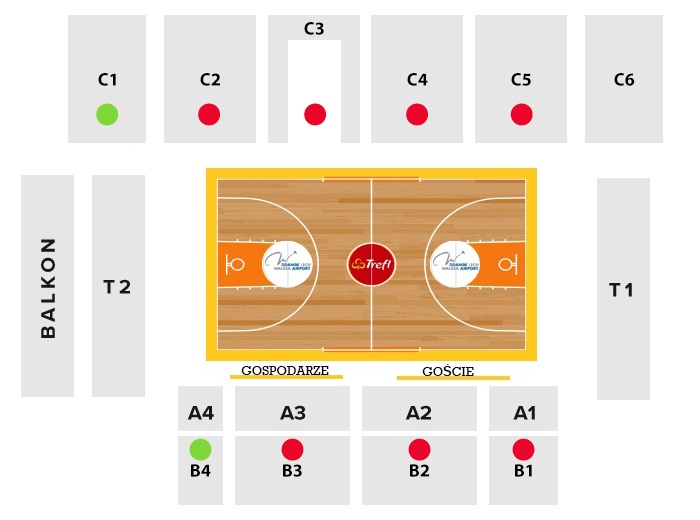 Energa Trefl Sopot - PAKIET EUROPA